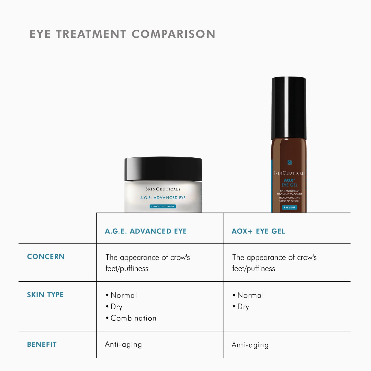 SkinCeuticals A.G.E. Advanced Eye