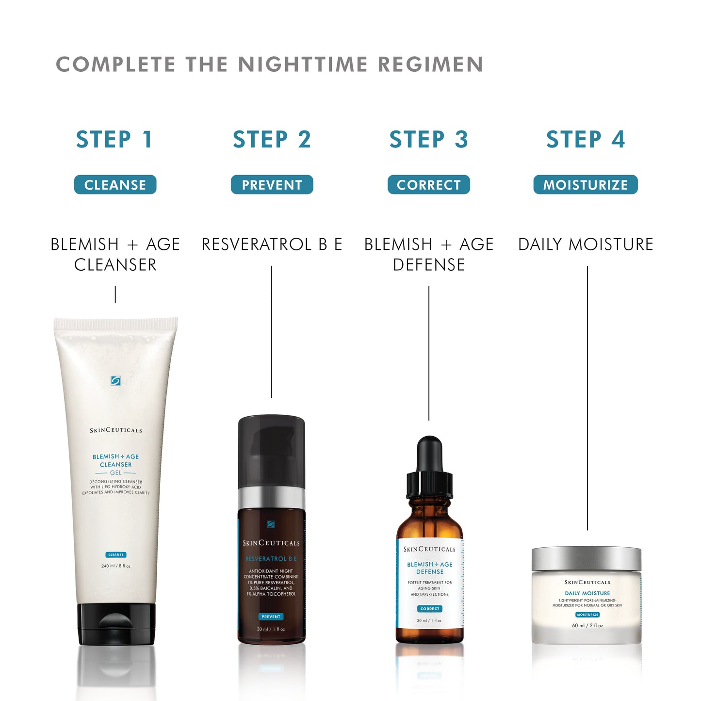 SkinCeuticals Blemish & Age Cleansing Gel