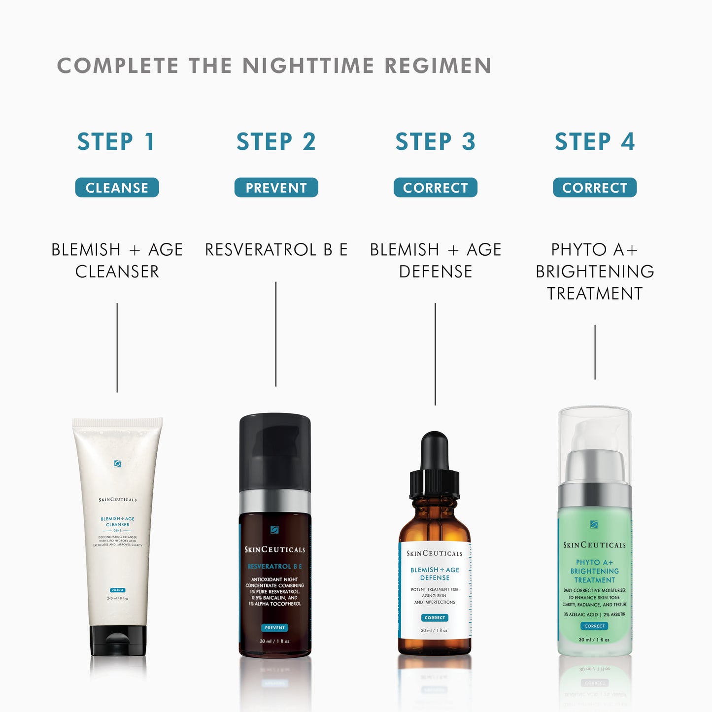 SkinCeuticals Blemish + Age Defense