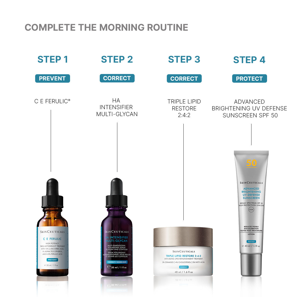 SkinCeuticals H.A. Intensifier Multi-Glycan