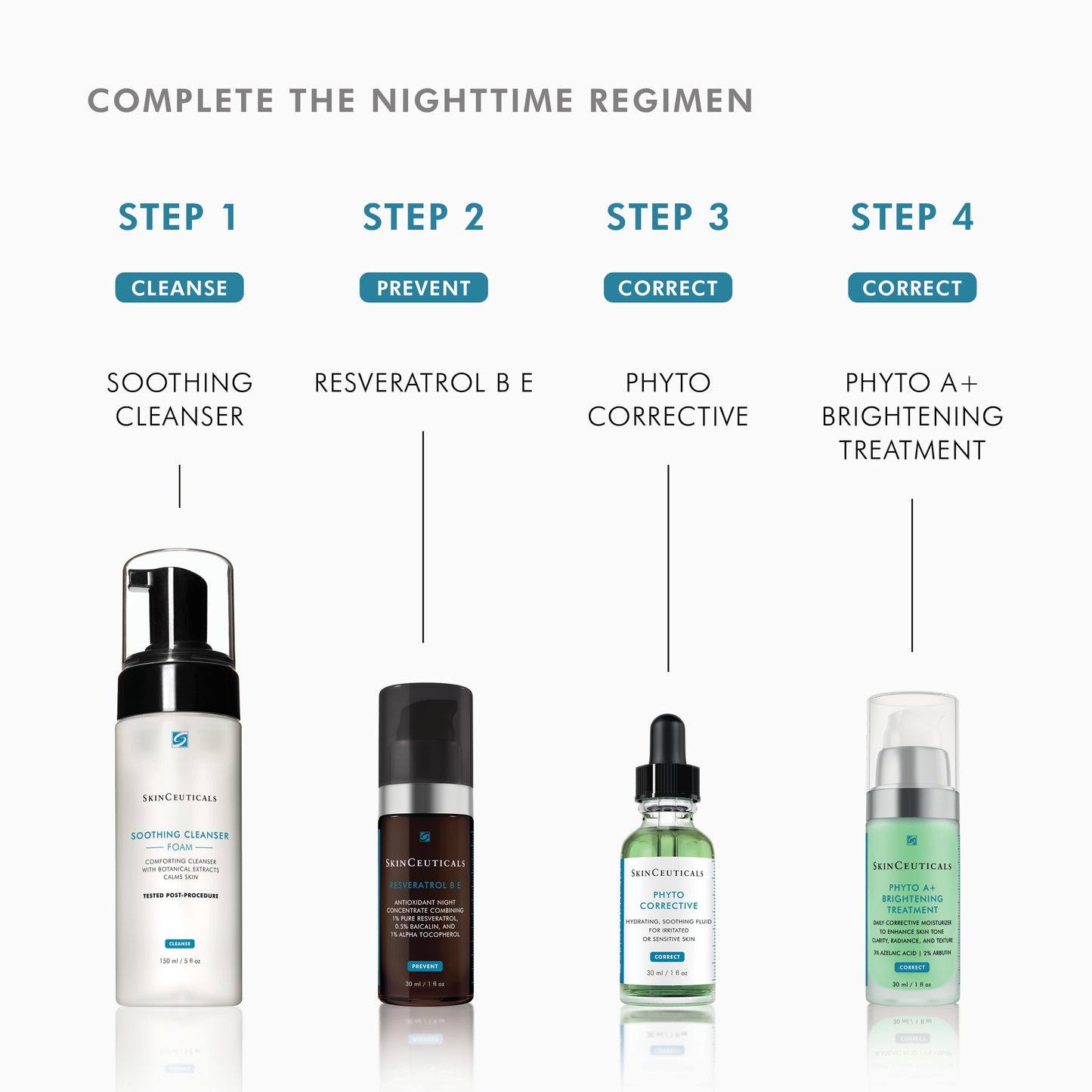 SkinCeuticals Phyto A+ Brightening Treatment