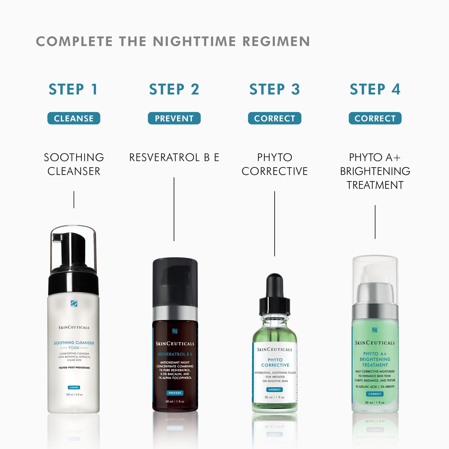 SkinCeuticals Phyto Corrective