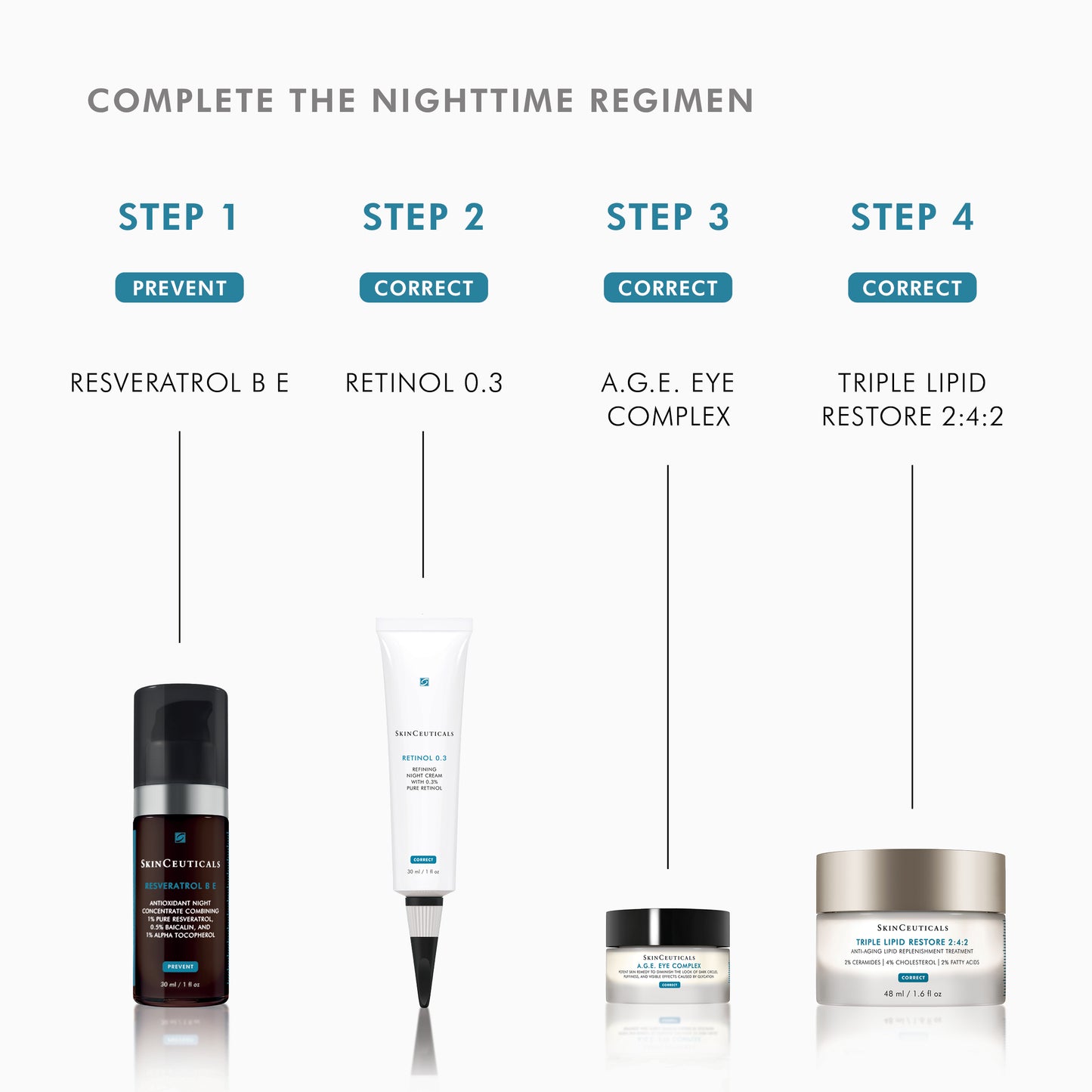 SkinCeuticals Retinol 0.3