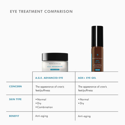 SkinCeuticals A.G.E. Advanced Eye